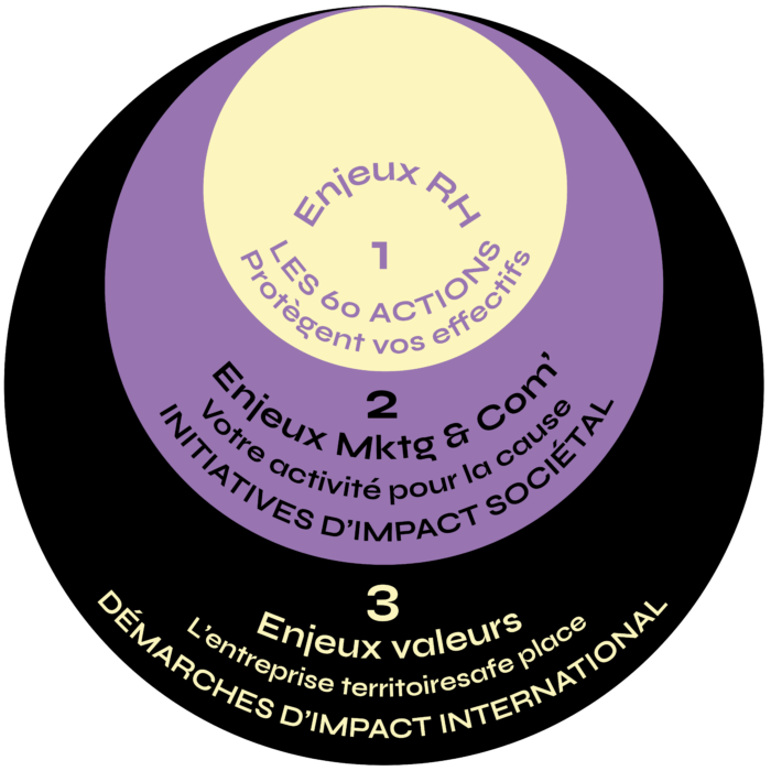 Les 3 enjeux Safe Place